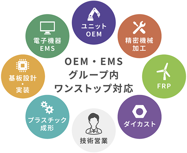 当サイトについて | OEM・EMSパートナーズ.com