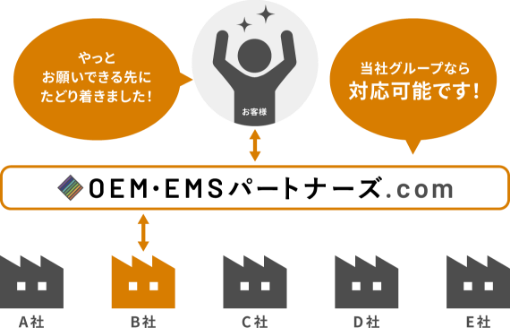 パワーコンディショナー（Power Conditioner）とは何か？ | OEM・EMSパートナーズ.com