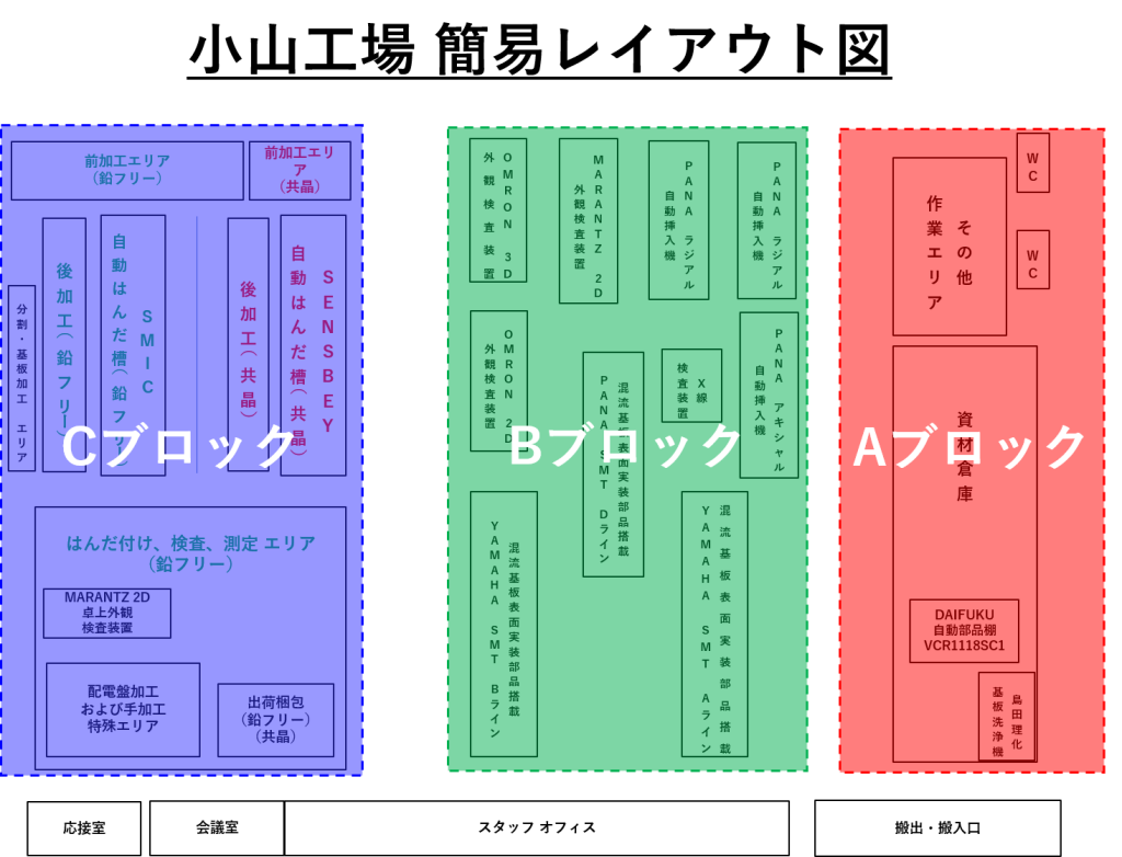 小山工場 簡易レイアウト図