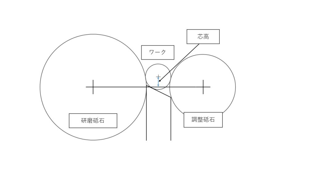 センタレス研削加工とは？原理からメリット・デメリットまで解説！ | OEM・EMSパートナーズ.com