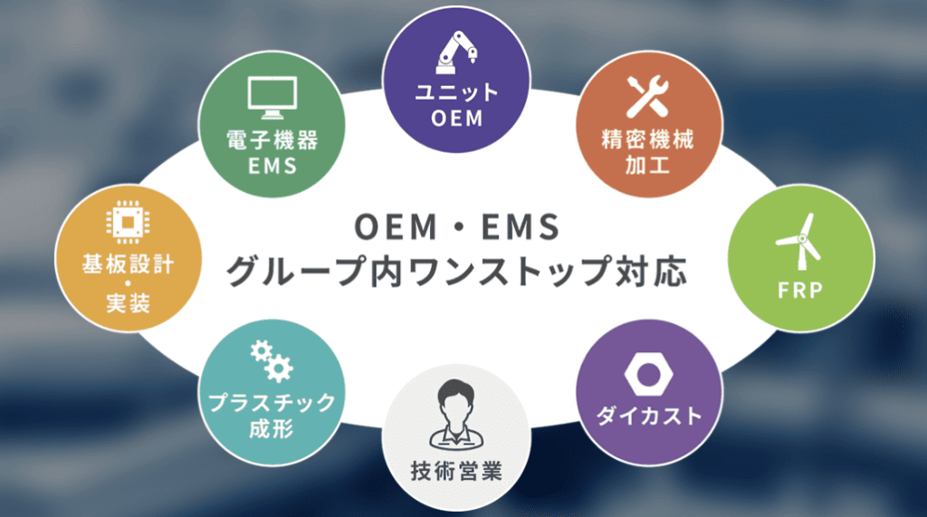 製造業のBCP対策とは? 「調達リスク」に備えるEMS/OEM活用事例をご紹介! | OEM・EMSパートナーズ.com 製造業のBCP対策とは? 「調達リスク」に備えるEMS/OEM活用事例をご紹介! | OEM・EMSパートナーズ.com