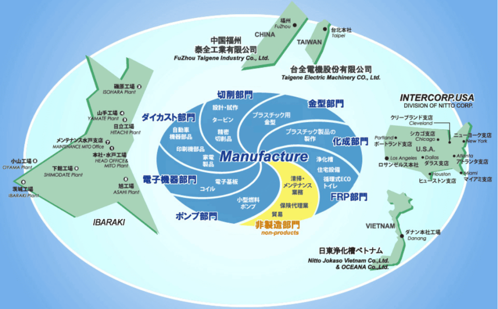 製造業のBCP対策とは? 「調達リスク」に備えるEMS/OEM活用事例をご紹介! | OEM・EMSパートナーズ.com 製造業のBCP対策とは? 「調達リスク」に備えるEMS/OEM活用事例をご紹介! | OEM・EMSパートナーズ.com